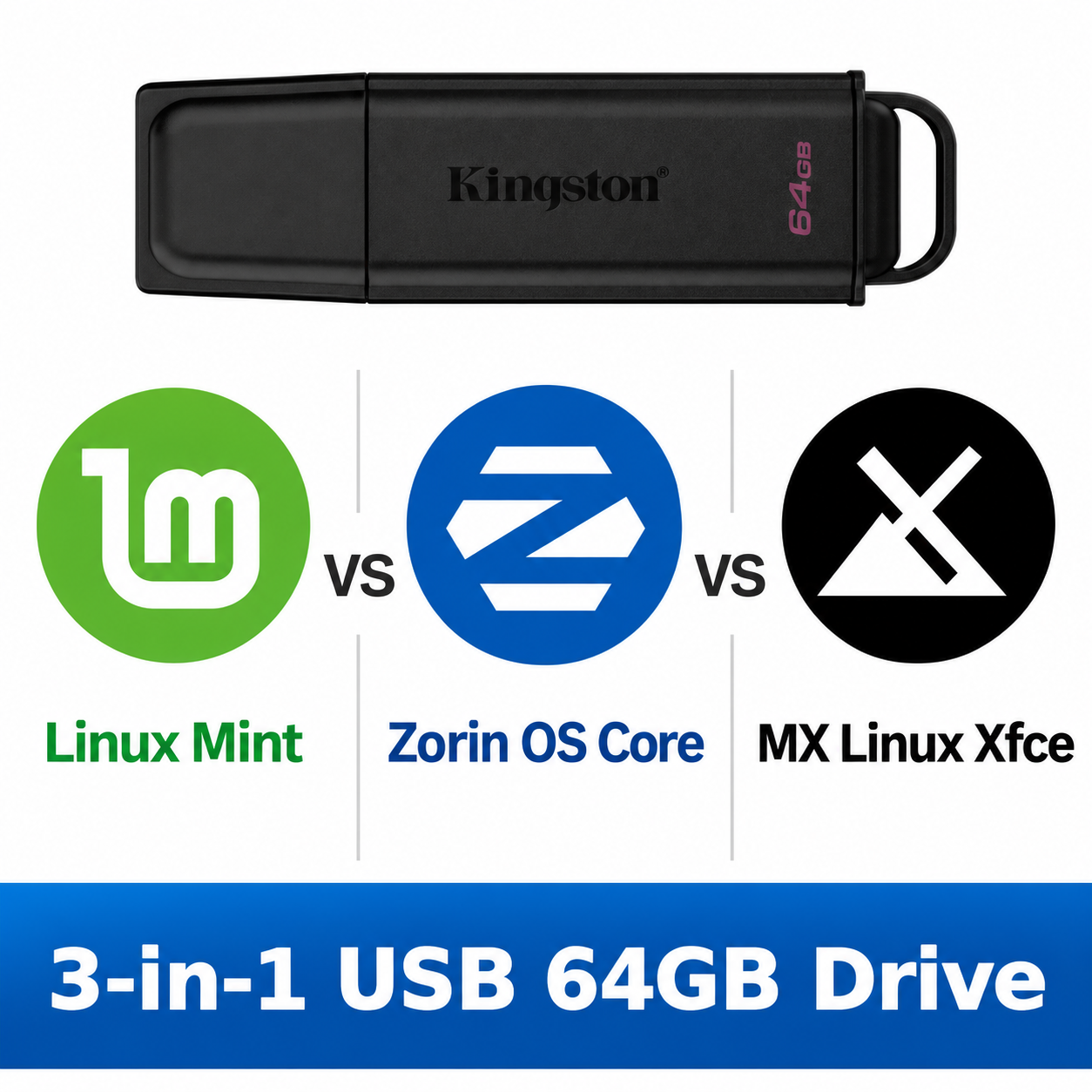 Linux Mint Cinnamon, Zorin OS Core and MX Linux Xfce on one 64GB multi-boot USB drive